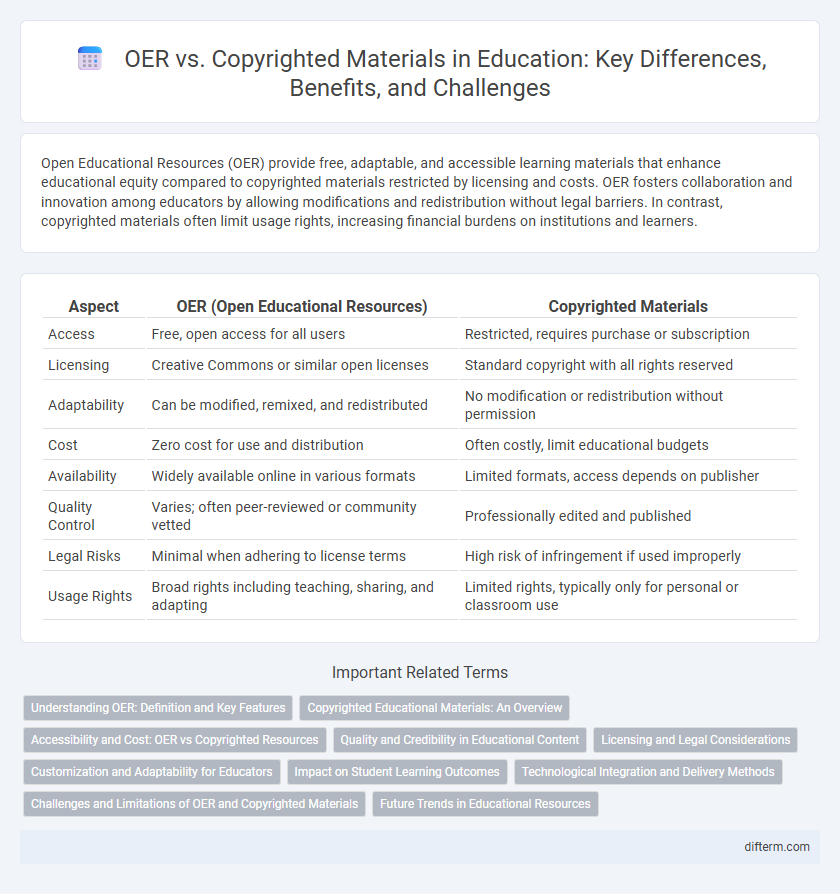 OER vs. Copyrighted Materials in Education: Key Differences, Benefits, and Challenges