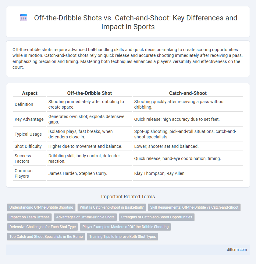 Off-the-Dribble Shots vs. Catch-and-Shoot: Key Differences and Impact in Sports