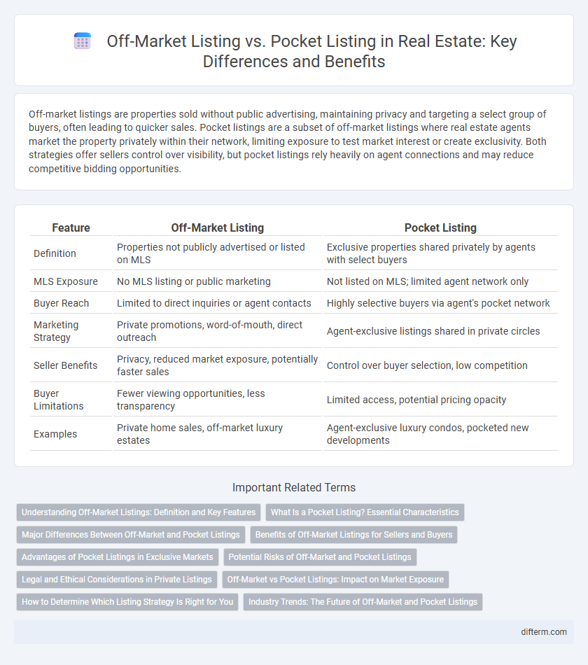 Off-Market Listing vs. Pocket Listing in Real Estate: Key Differences and Benefits