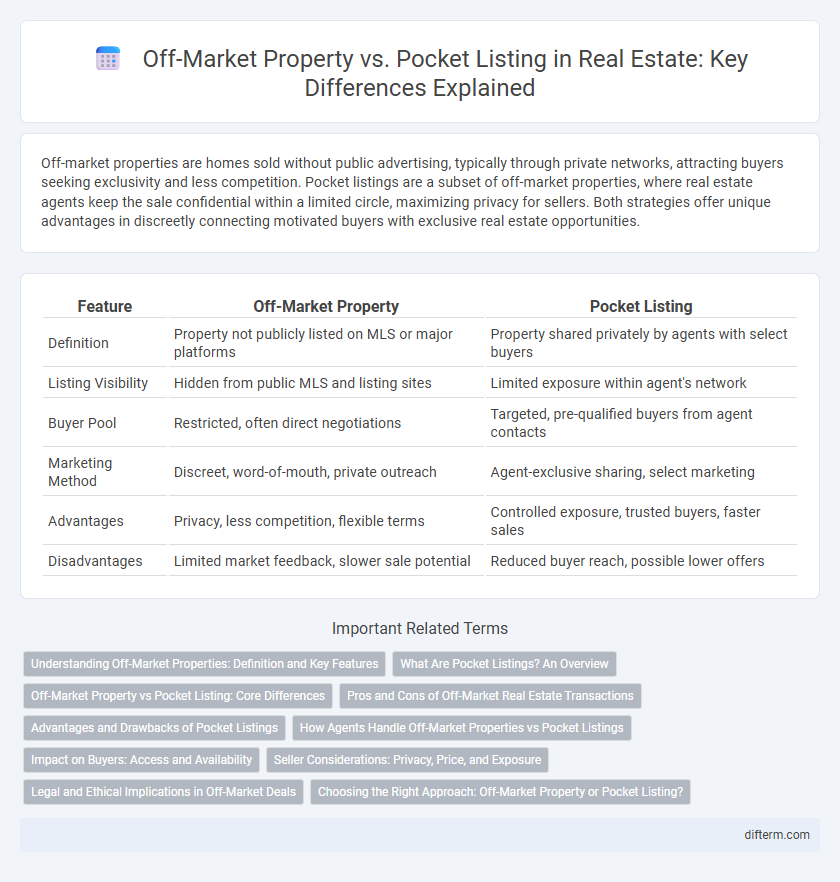 Off-Market Property vs. Pocket Listing in Real Estate: Key Differences Explained