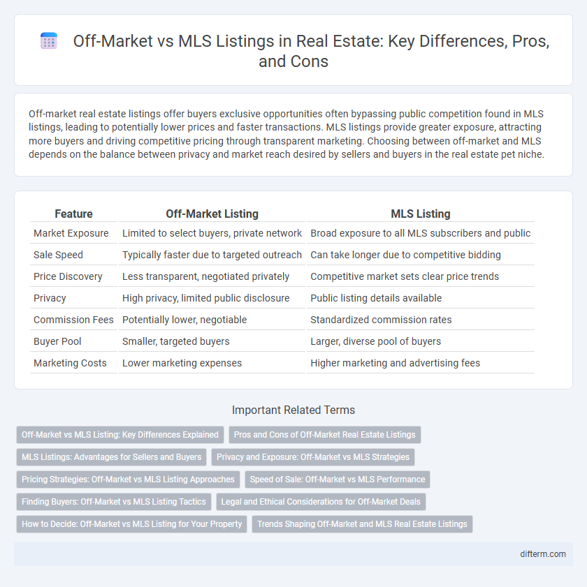 Off-Market vs MLS Listings in Real Estate: Key Differences, Pros, and Cons