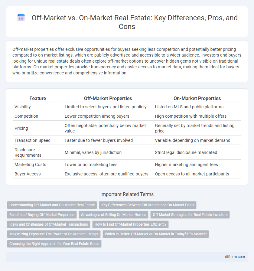 Off-Market vs. On-Market Real Estate: Key Differences, Pros, and Cons
