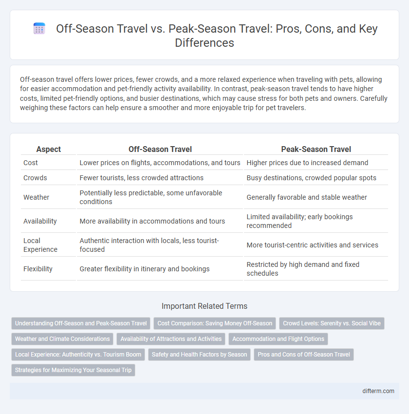 Off-Season Travel vs. Peak-Season Travel: Pros, Cons, and Key Differences