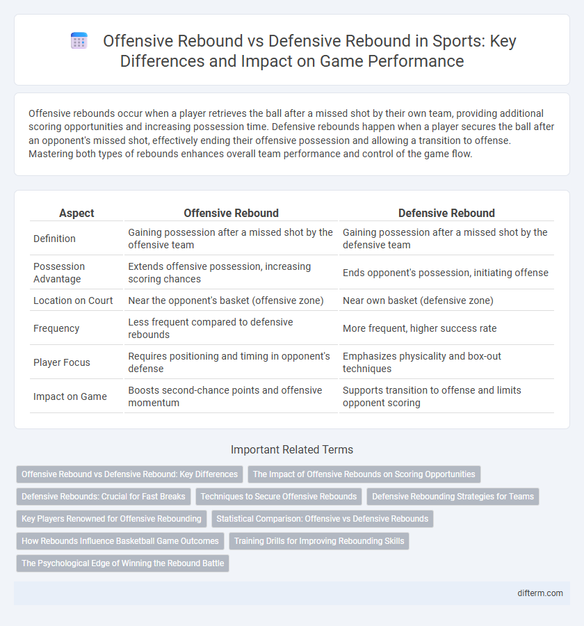 Offensive Rebound vs Defensive Rebound in Sports: Key Differences and Impact on Game Performance