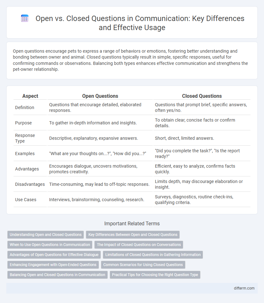 Open vs. Closed Questions in Communication: Key Differences and Effective Usage