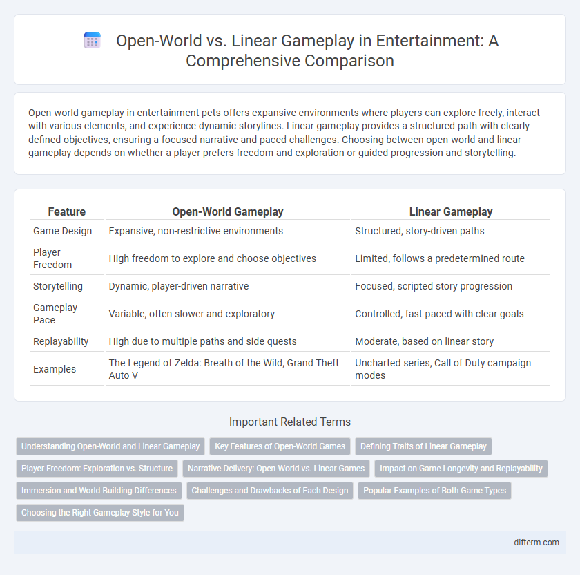 Open-World vs. Linear Gameplay in Entertainment: A Comprehensive Comparison