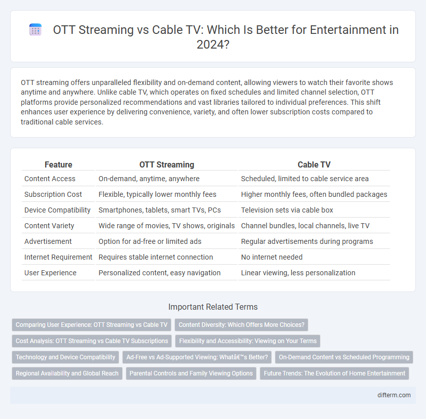 OTT Streaming vs Cable TV: Which Is Better for Entertainment in 2024?