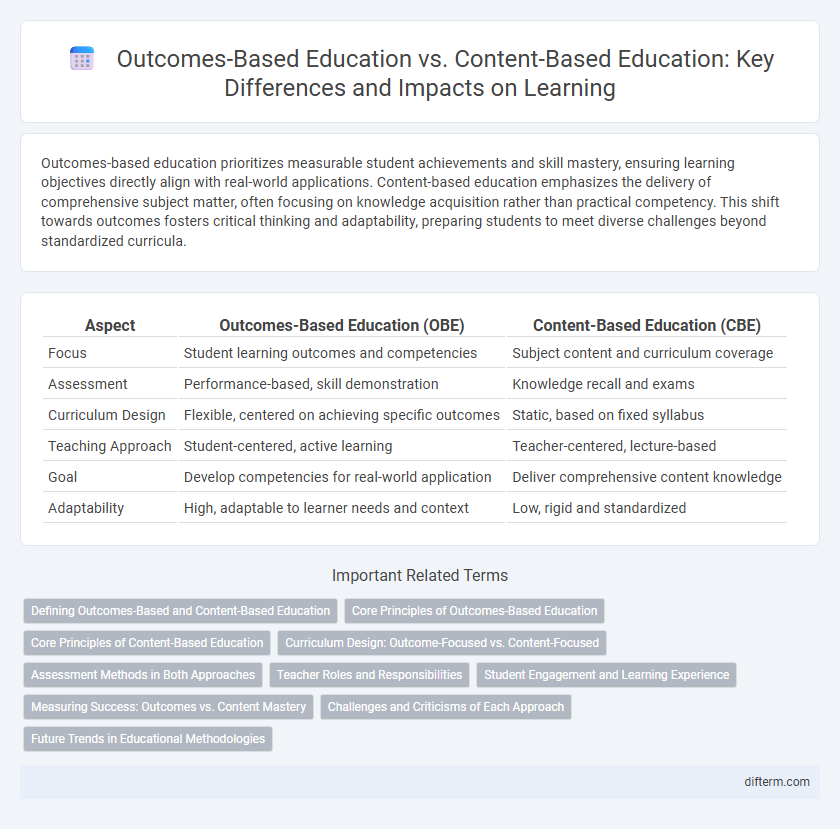 Outcomes-Based Education vs. Content-Based Education: Key Differences and Impacts on Learning
