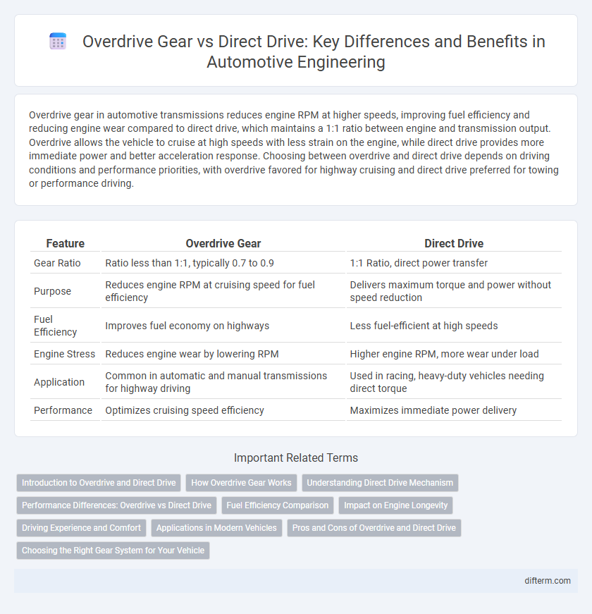 Overdrive Gear vs Direct Drive: Key Differences and Benefits in Automotive Engineering