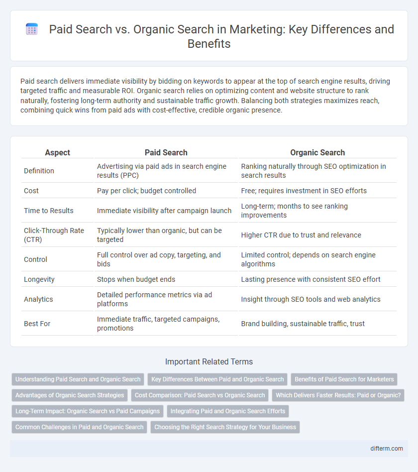 Paid Search vs. Organic Search in Marketing: Key Differences and Benefits