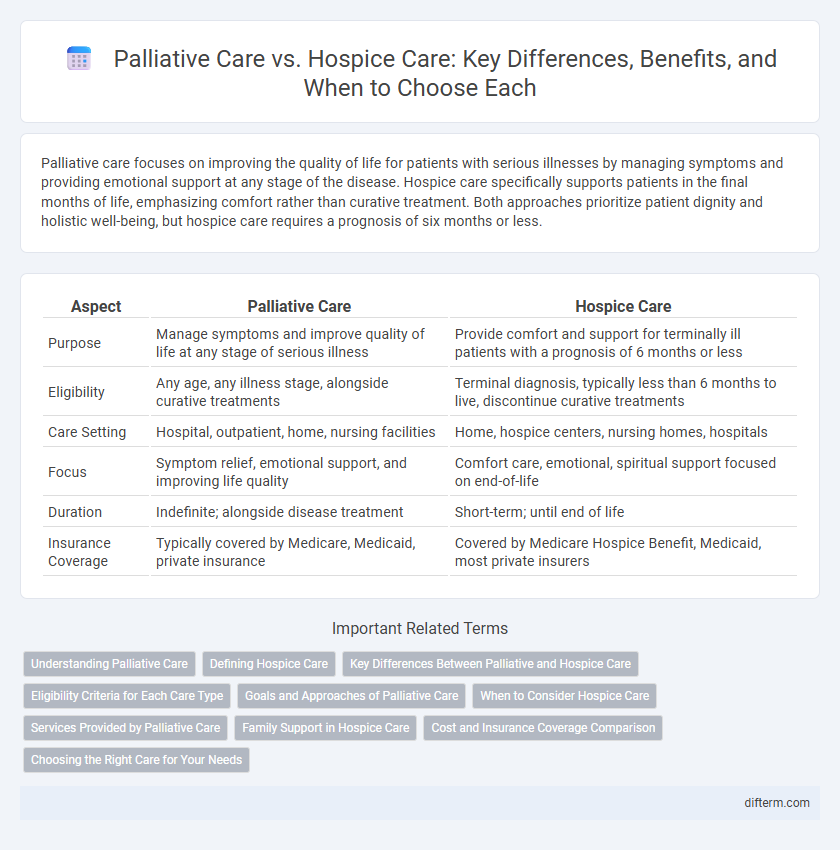 Palliative Care vs. Hospice Care: Key Differences, Benefits, and When to Choose Each