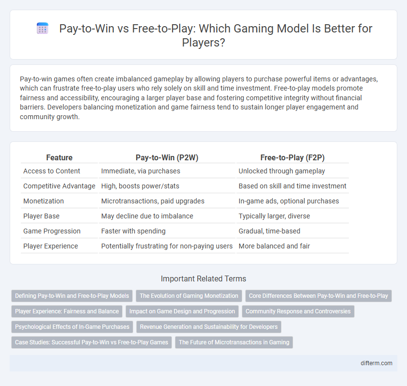 Pay-to-Win vs Free-to-Play: Which Gaming Model Is Better for Players?
