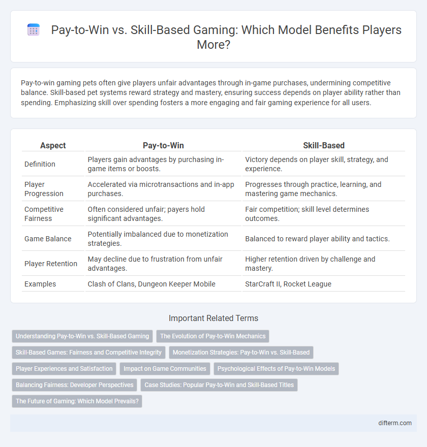 Pay-to-Win vs. Skill-Based Gaming: Which Model Benefits Players More?