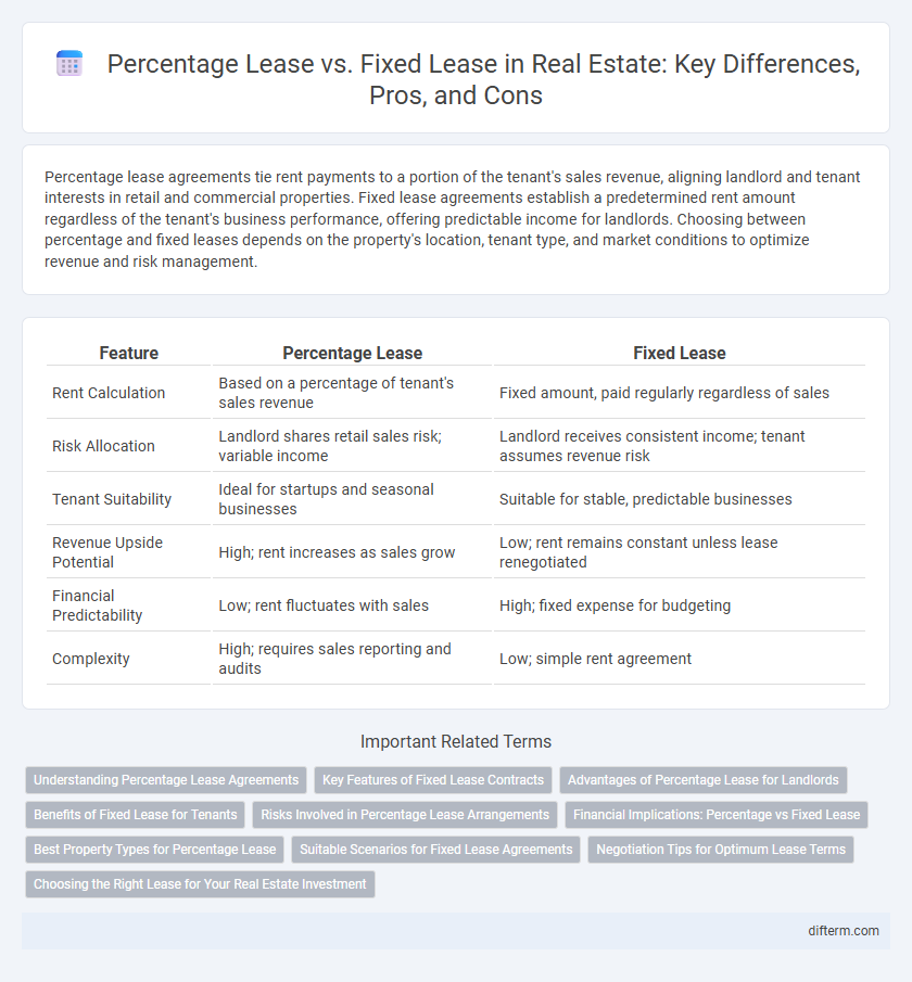 Percentage Lease vs. Fixed Lease in Real Estate: Key Differences, Pros, and Cons