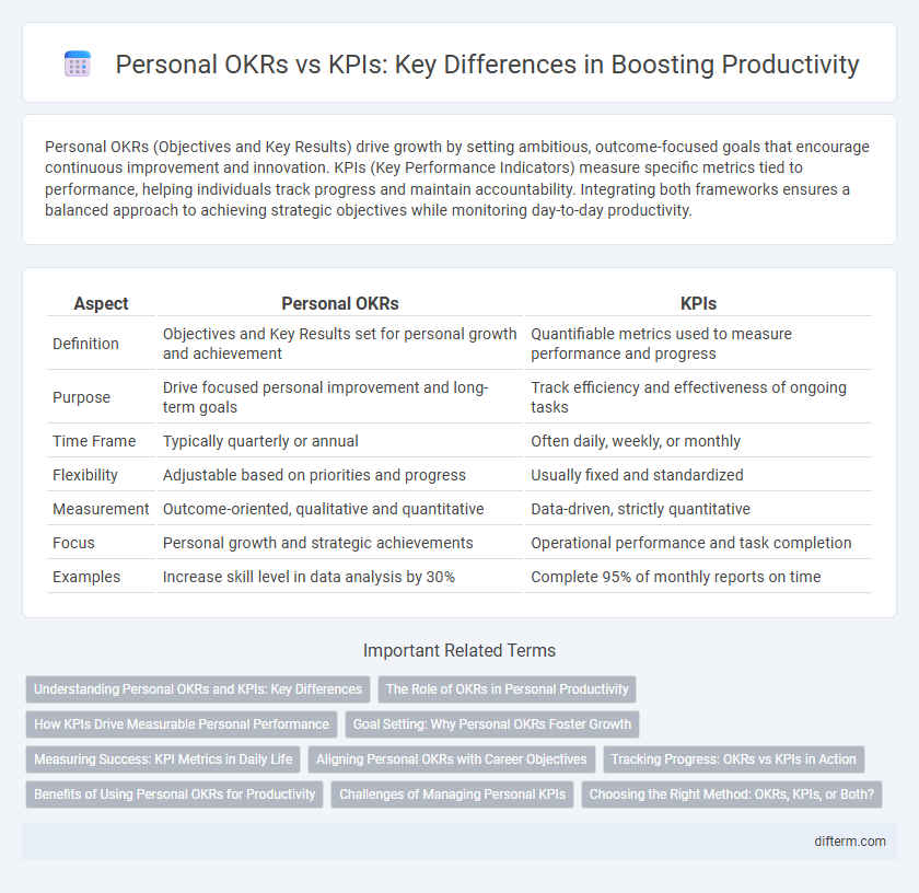 Personal OKRs vs KPIs: Key Differences in Boosting Productivity