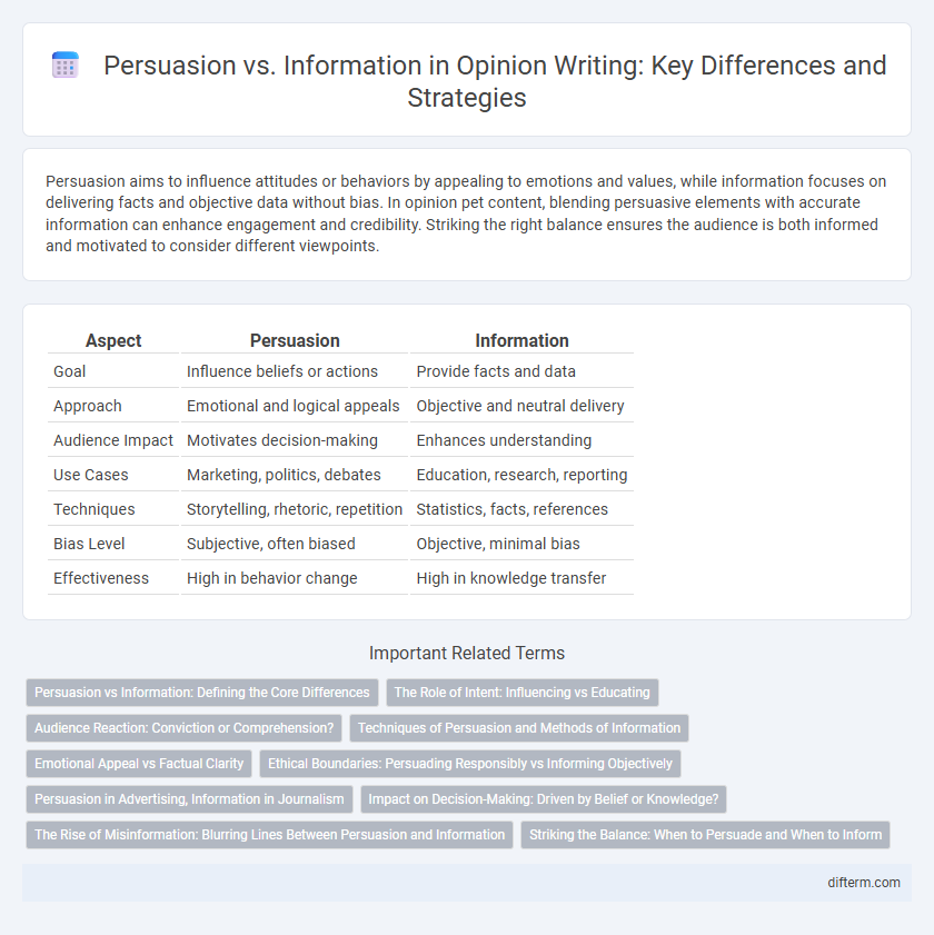 Persuasion vs. Information in Opinion Writing: Key Differences and Strategies
