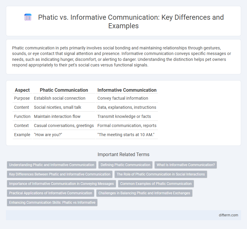 Phatic vs. Informative Communication: Key Differences and Examples