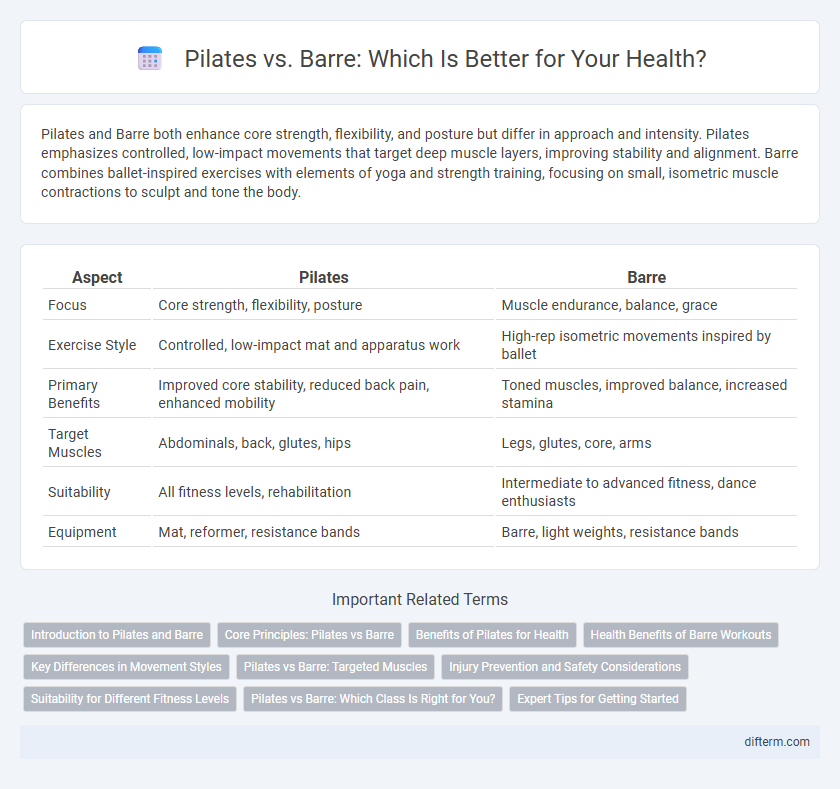Pilates vs. Barre: Which Is Better for Your Health?
