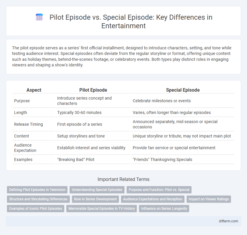 Pilot Episode vs. Special Episode: Key Differences in Entertainment