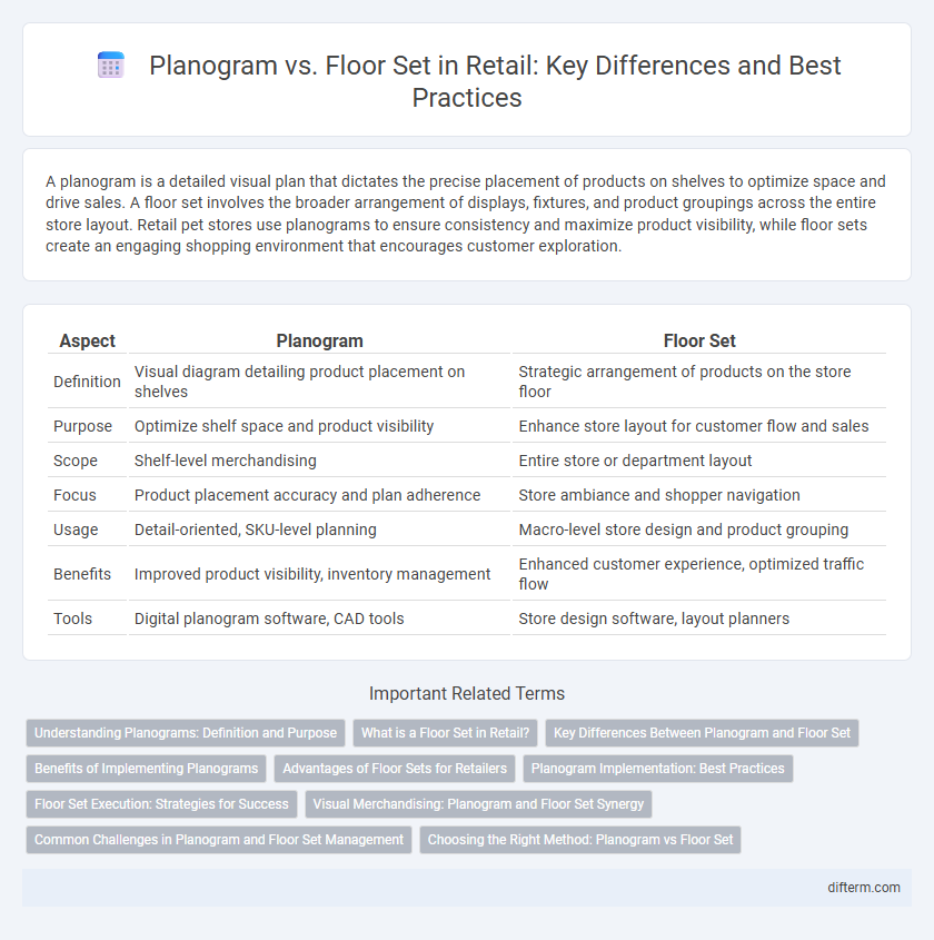 Planogram vs. Floor Set in Retail: Key Differences and Best Practices