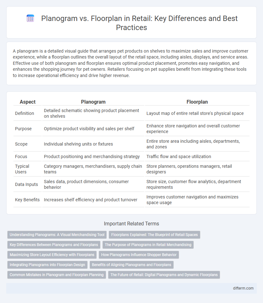 Planogram vs. Floorplan in Retail: Key Differences and Best Practices