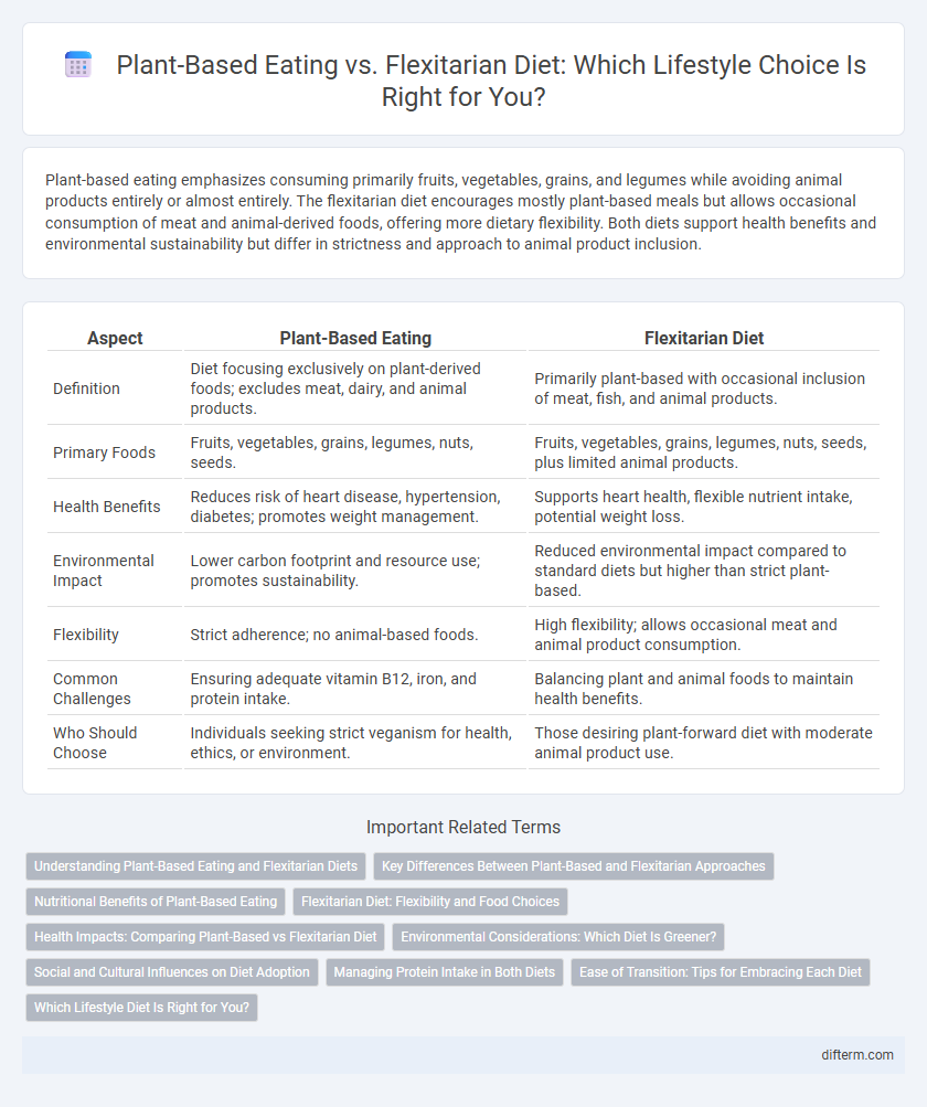 Plant-Based Eating vs. Flexitarian Diet: Which Lifestyle Choice Is Right for You?