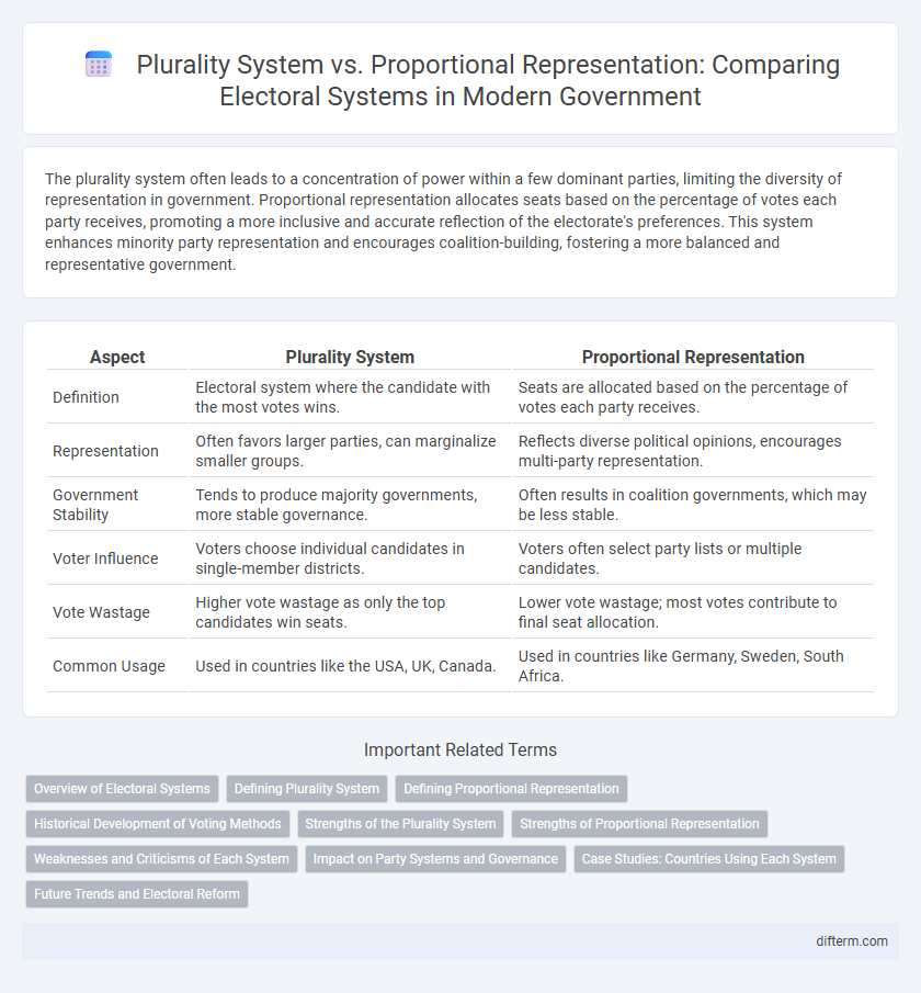 Plurality System vs. Proportional Representation: Comparing Electoral Systems in Modern Government