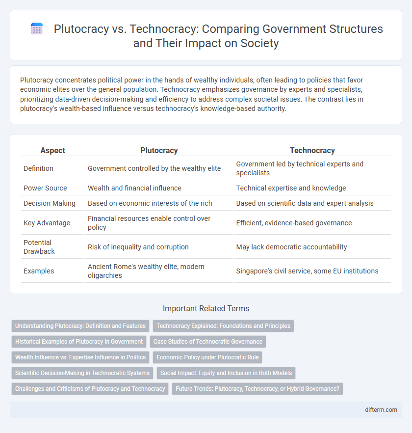 Plutocracy vs. Technocracy: Comparing Government Structures and Their Impact on Society