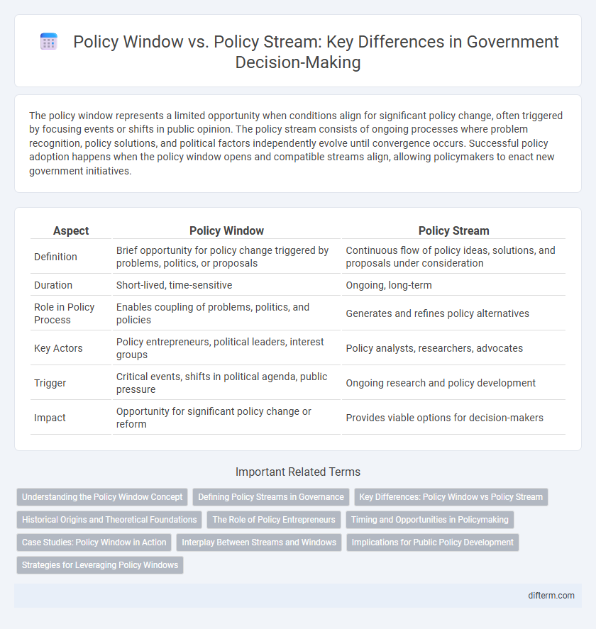 Policy Window vs. Policy Stream: Key Differences in Government Decision-Making