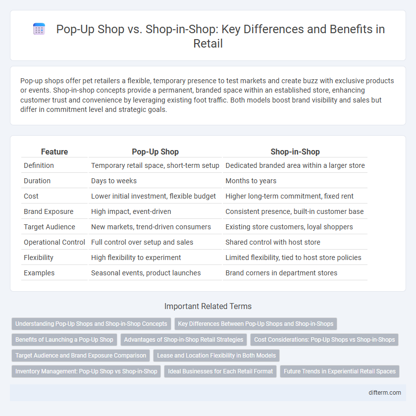 Pop-Up Shop vs. Shop-in-Shop: Key Differences and Benefits in Retail