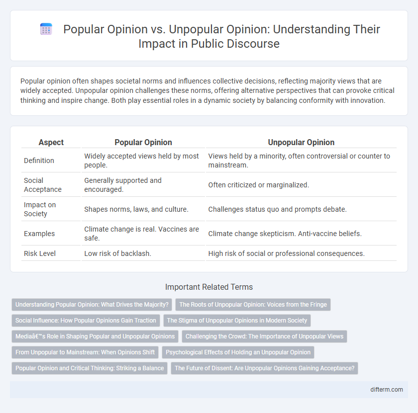 Popular Opinion vs. Unpopular Opinion: Understanding Their Impact in Public Discourse