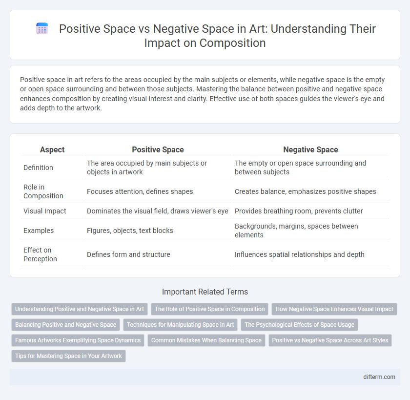 Positive Space vs Negative Space in Art: Understanding Their Impact on Composition