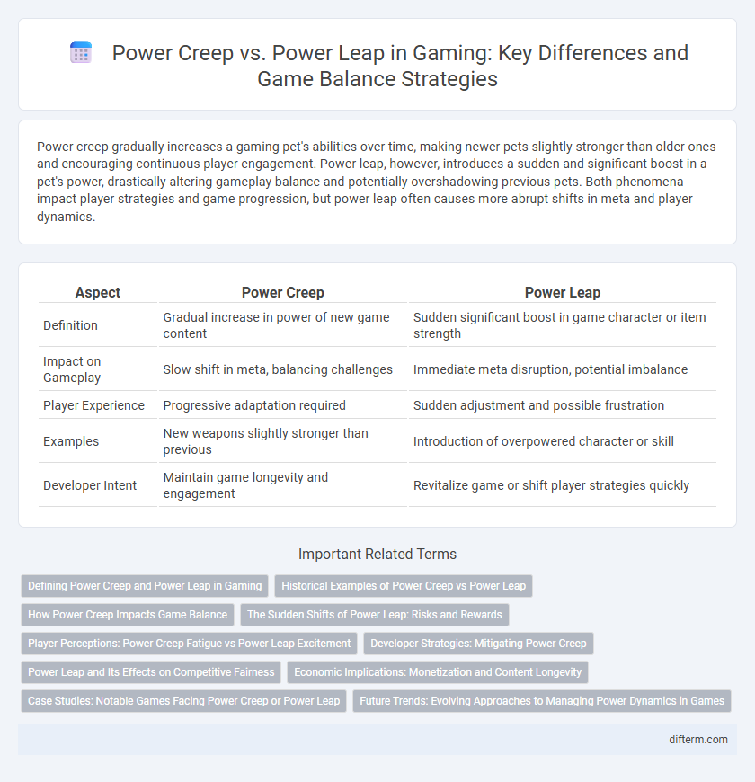 Power Creep vs. Power Leap in Gaming: Key Differences and Game Balance Strategies