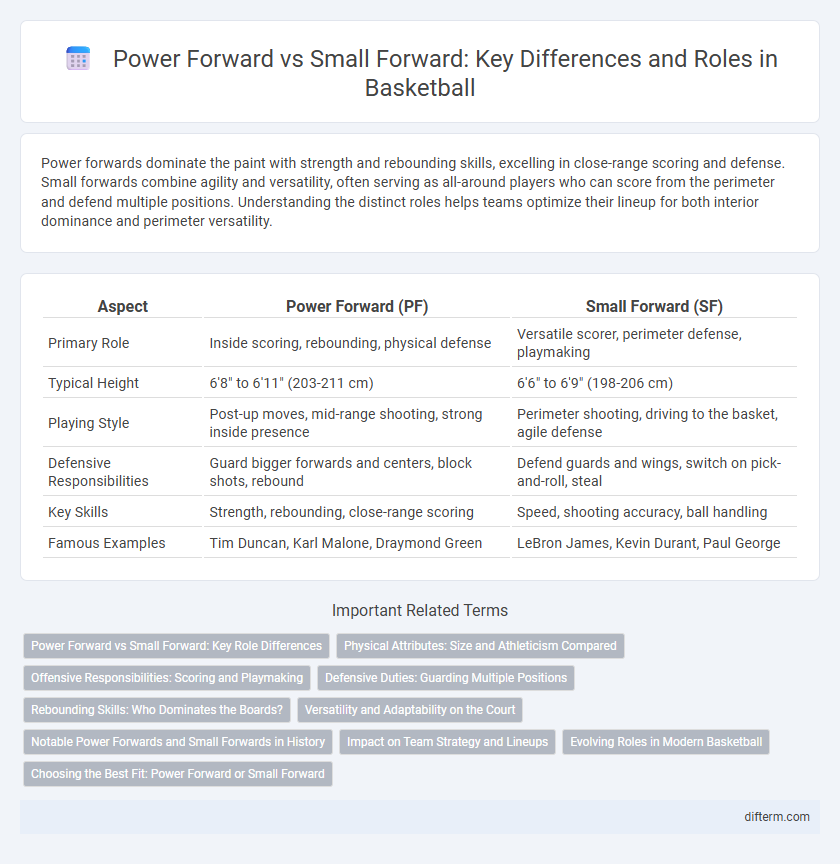 Power Forward vs Small Forward: Key Differences and Roles in Basketball