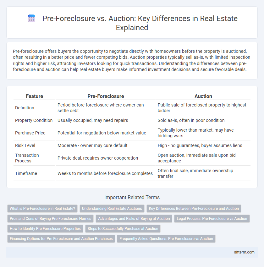 Pre-Foreclosure vs. Auction: Key Differences in Real Estate Explained