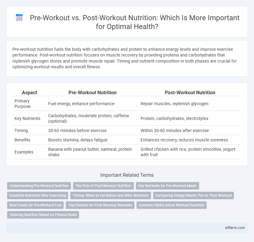 Pre-Workout vs. Post-Workout Nutrition: Which Is More Important for Optimal Health?