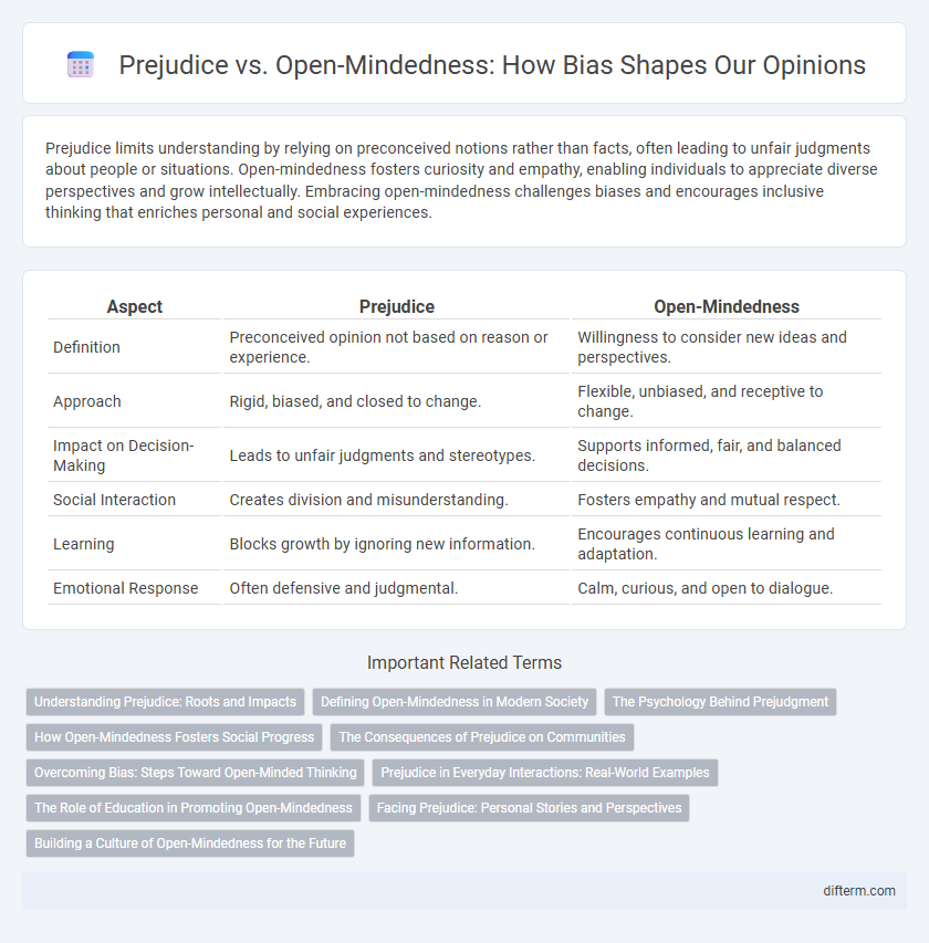 Prejudice vs. Open-Mindedness: How Bias Shapes Our Opinions