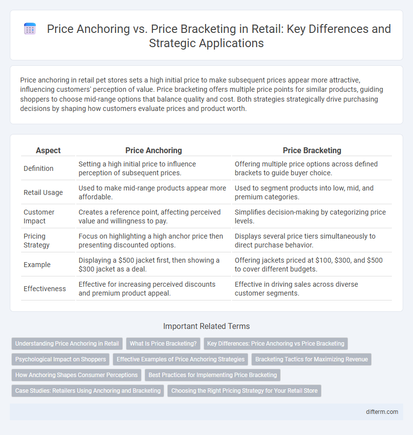 Price Anchoring vs. Price Bracketing in Retail: Key Differences and Strategic Applications