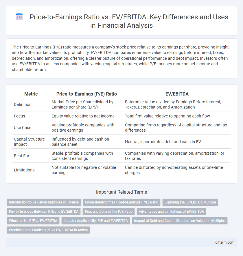 Price-to-Earnings Ratio vs. EV/EBITDA: Key Differences and Uses in Financial Analysis