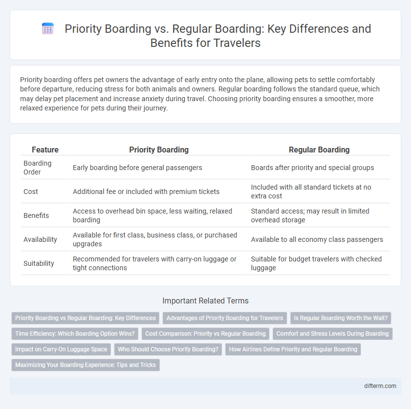 Priority Boarding vs. Regular Boarding: Key Differences and Benefits for Travelers