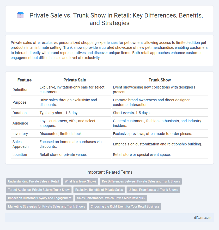 Private Sale vs. Trunk Show in Retail: Key Differences, Benefits, and Strategies