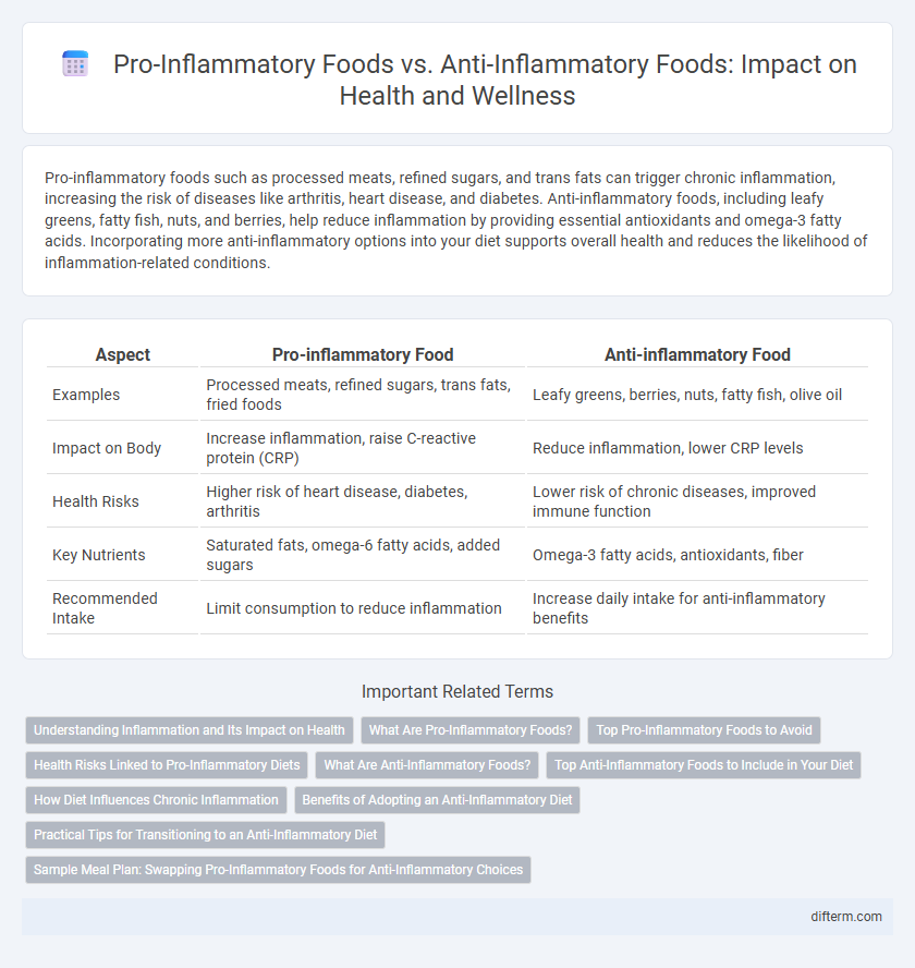 Pro-Inflammatory Foods vs. Anti-Inflammatory Foods: Impact on Health and Wellness