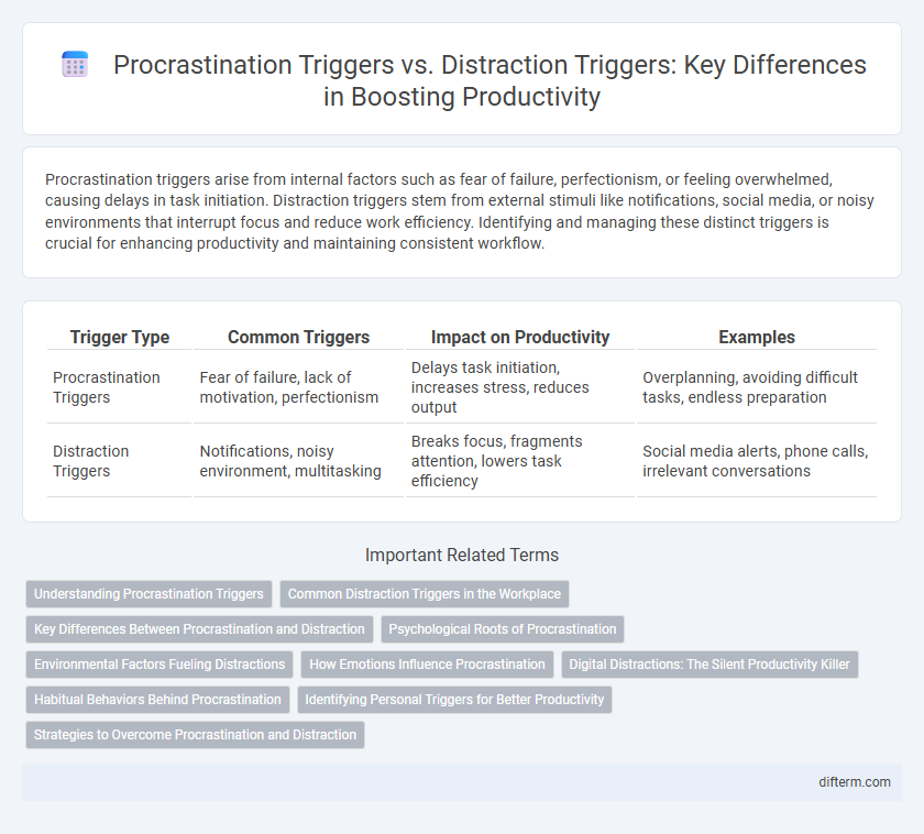 Procrastination Triggers vs. Distraction Triggers: Key Differences in Boosting Productivity
