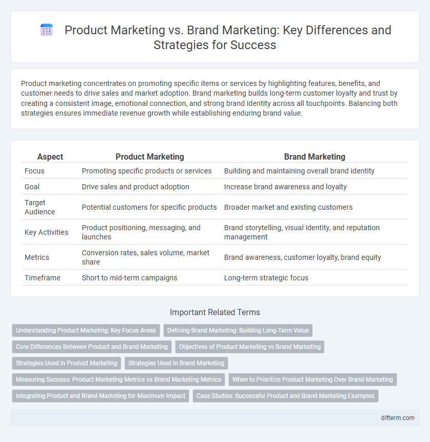 Product Marketing vs. Brand Marketing: Key Differences and Strategies for Success