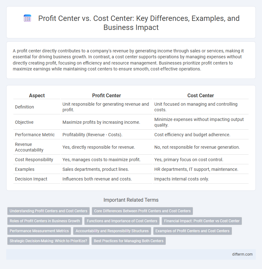 Profit Center vs. Cost Center: Key Differences, Examples, and Business Impact