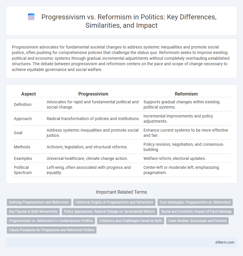 Progressivism vs. Reformism in Politics: Key Differences, Similarities, and Impact