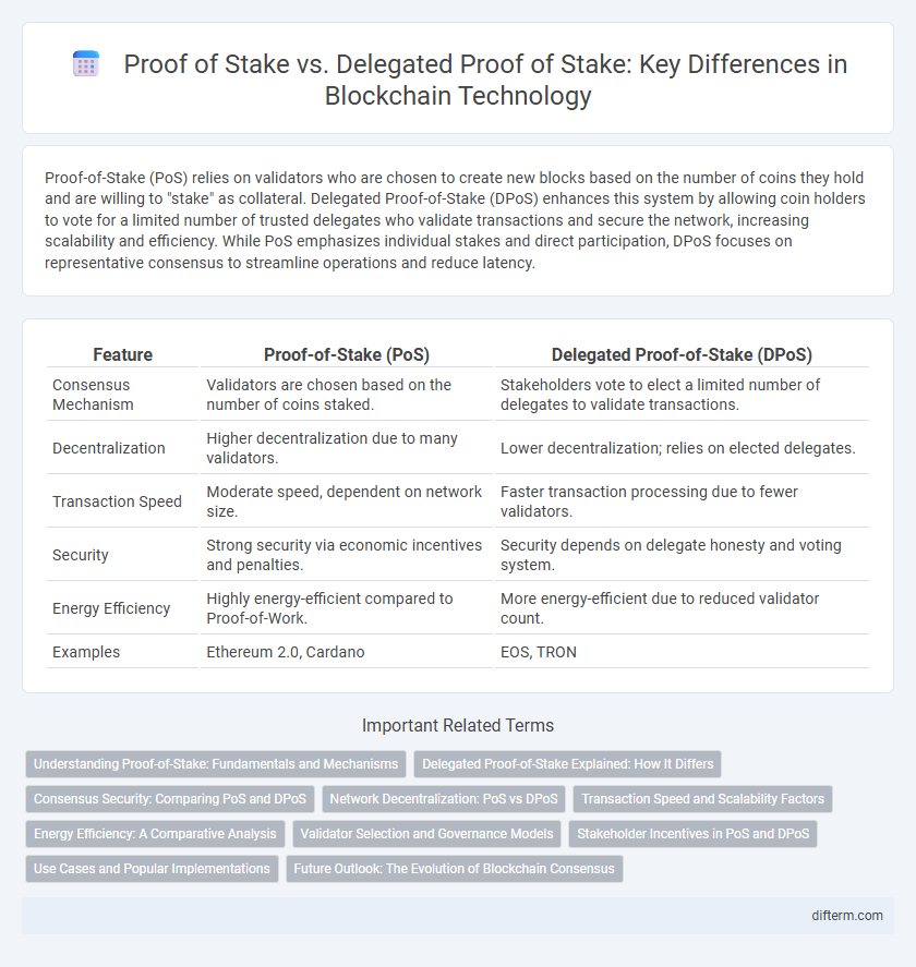 Proof of Stake vs. Delegated Proof of Stake: Key Differences in Blockchain Technology