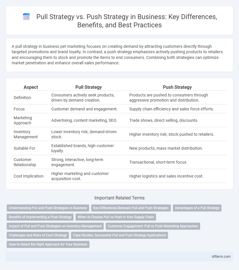 Pull Strategy vs. Push Strategy in Business: Key Differences, Benefits, and Best Practices