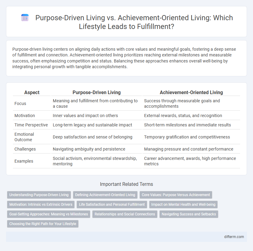 Purpose-Driven Living vs. Achievement-Oriented Living: Which Lifestyle Leads to Fulfillment?