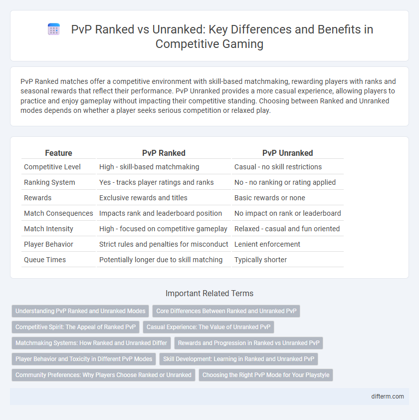 PvP Ranked vs Unranked: Key Differences and Benefits in Competitive Gaming